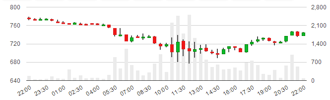 btce