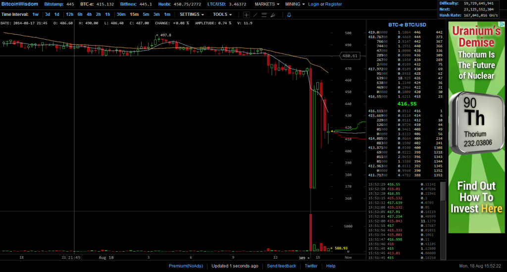 btc-e