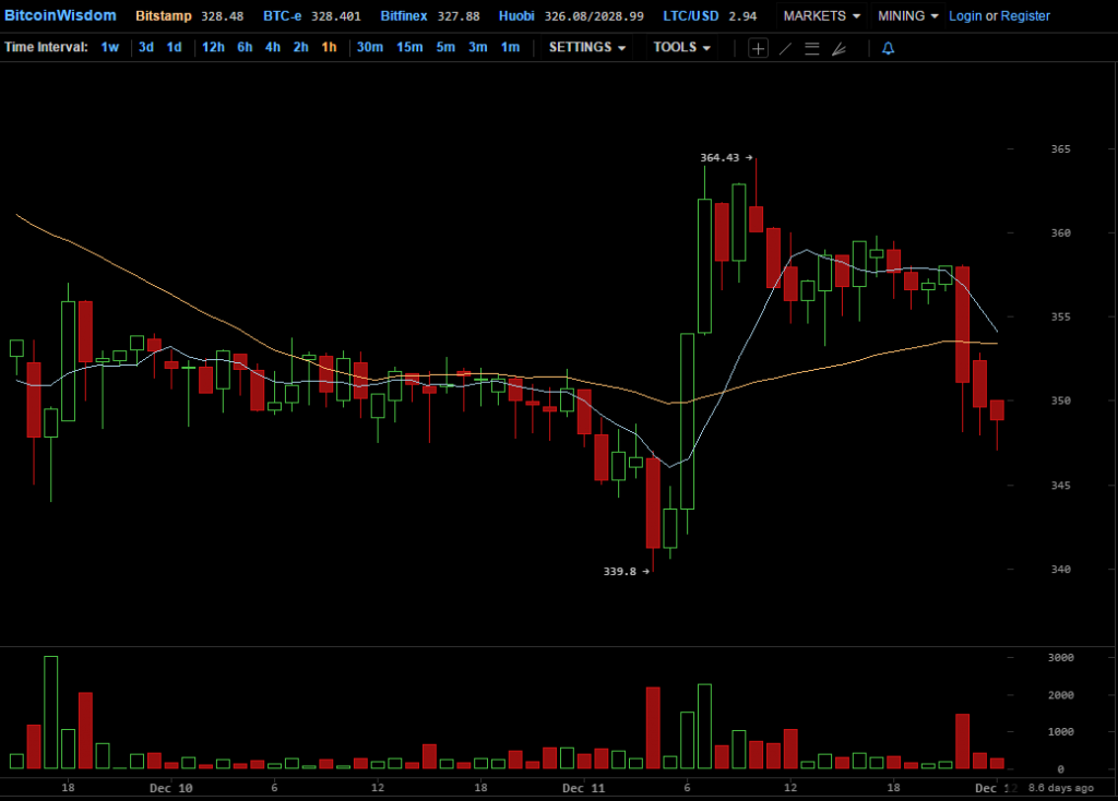 microsoft-bitcoin-accepted