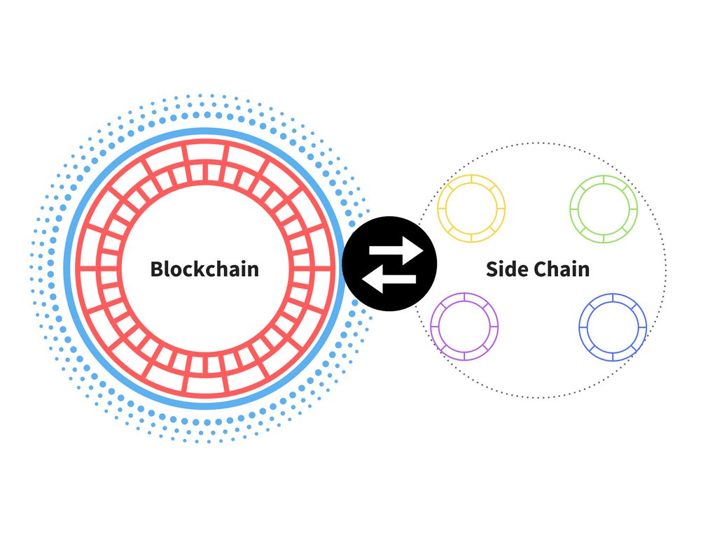 Blockchain-Sidechain