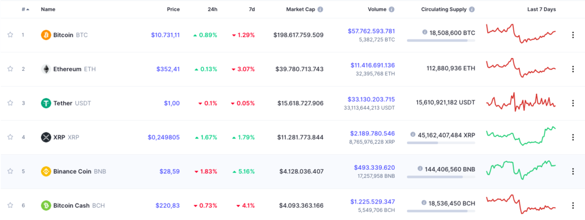 Coingecko