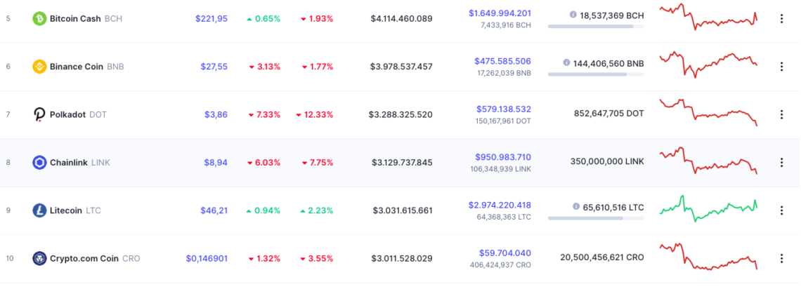 Litecoin Nedir