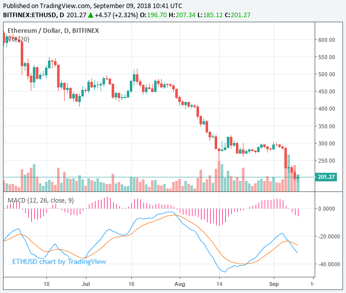 Ethereum ETH