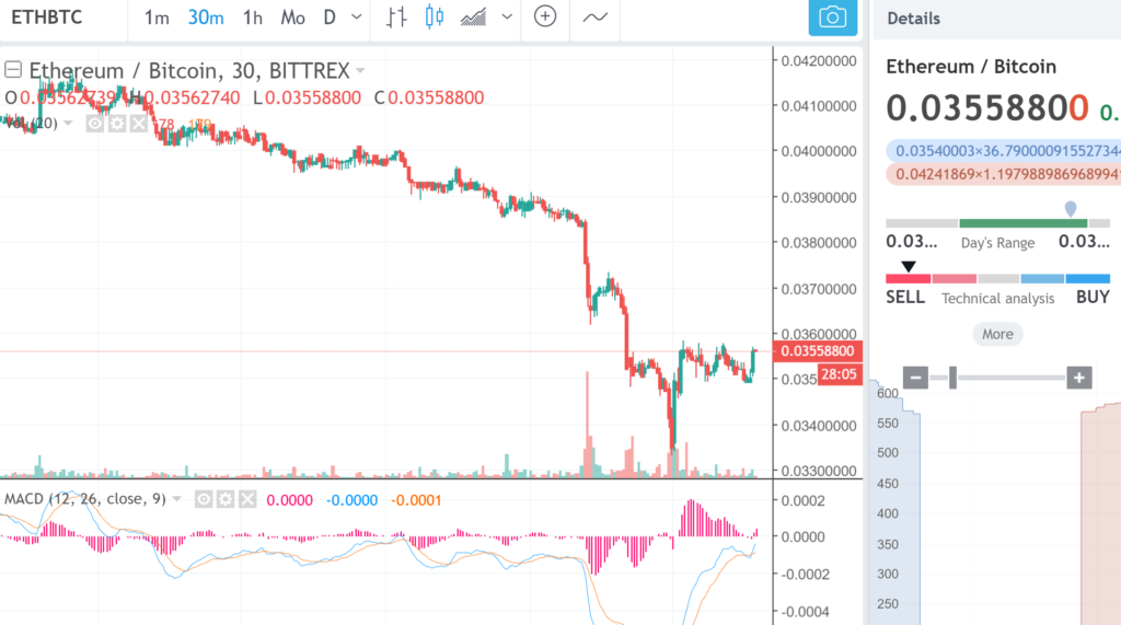 Ethereum Son 30 Gün