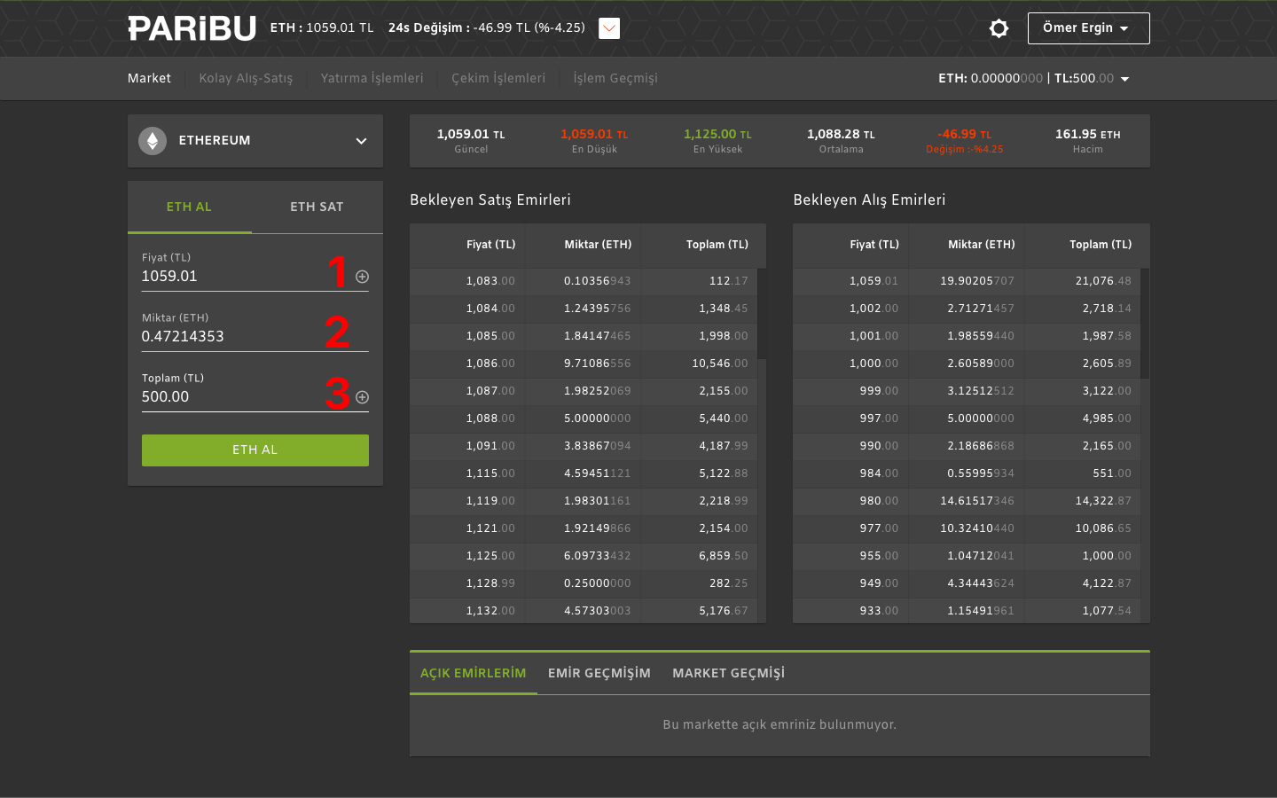 Ethereum Alma Paribu Fiyat