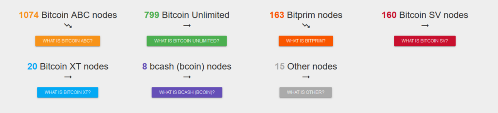Bitcoin Cash Düğüm Sayısı