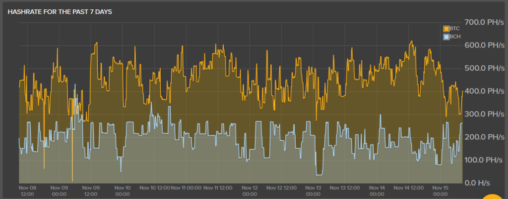 Bitcoin.com Bitcon Cash ABC Hash