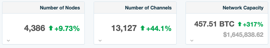 BTC Lightning Network