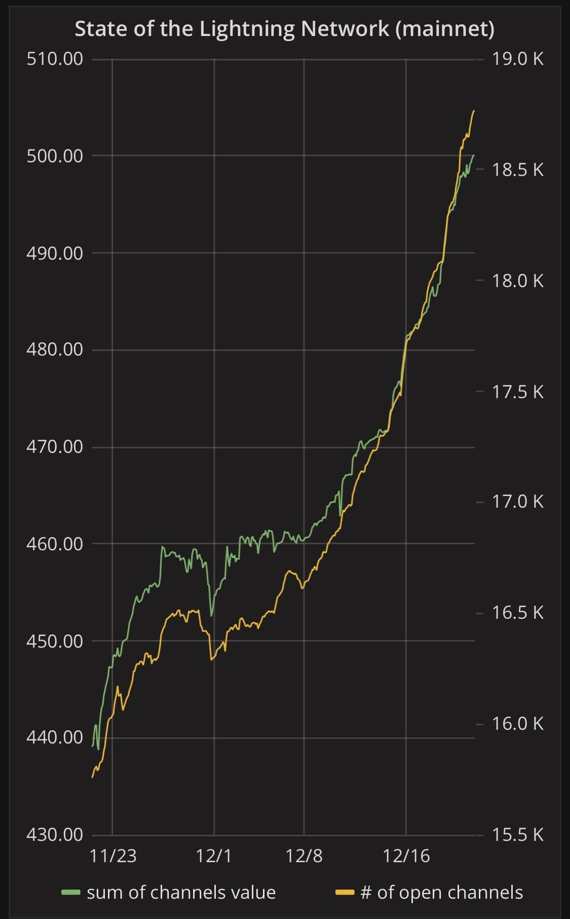 Bitcoin Lightning Network