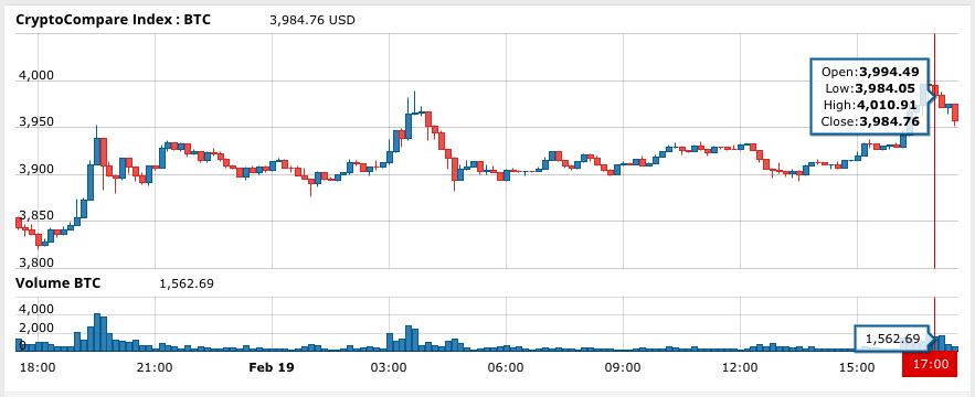 BTC Fiyatı