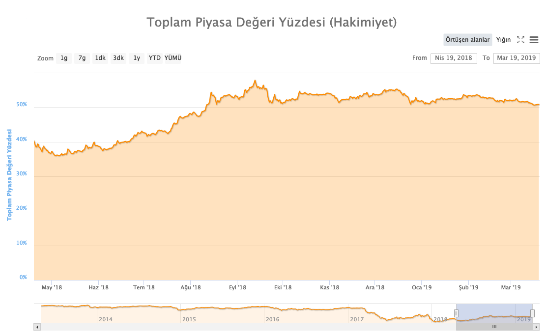 BTC Hakimiyeti