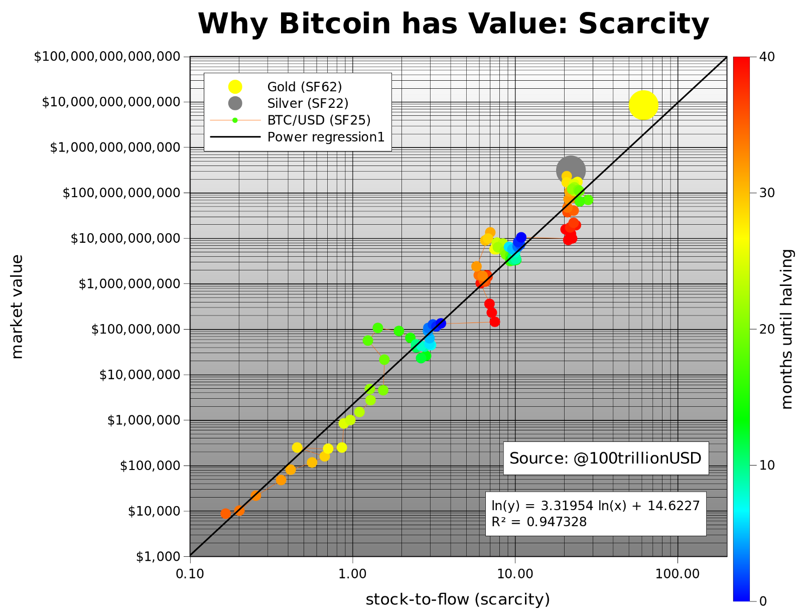 Bitcoin 2020 Fiyat Modeli