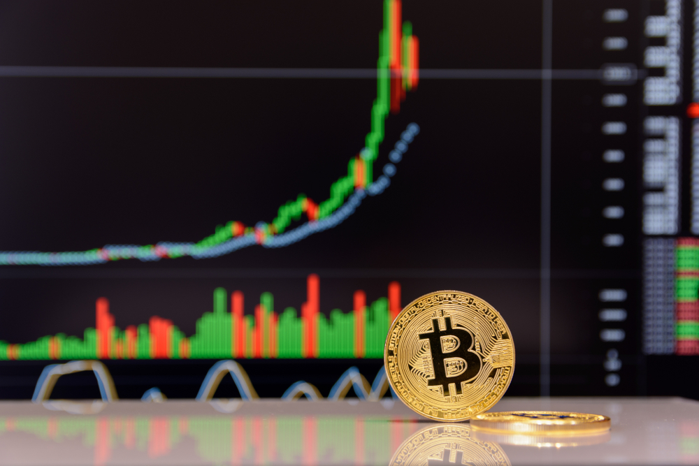 Bitcoin Fiyatı 2