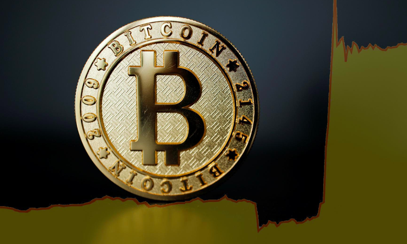Bitcoin Fiyatı