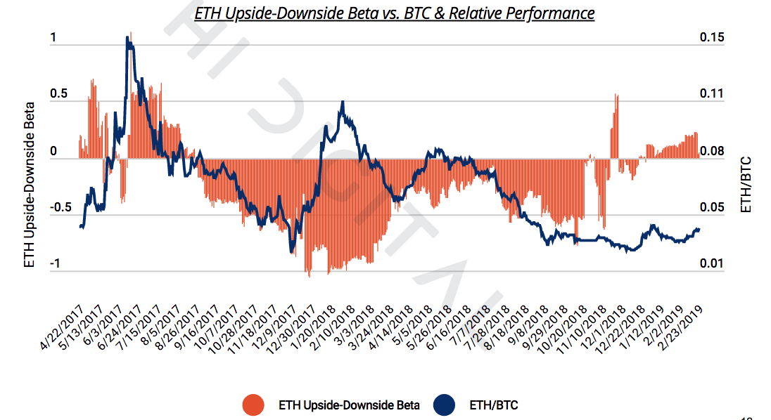 Ethereum Fiyat Performansı