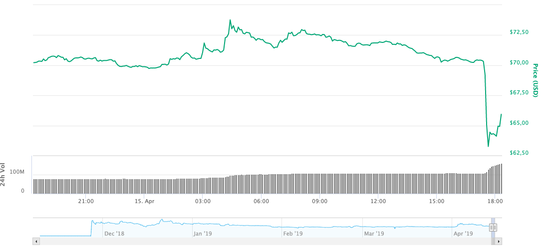 Buy ether australia