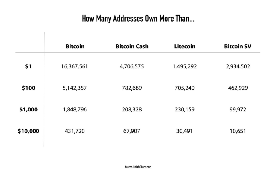Cüzdanlardaki Kripto Paralar