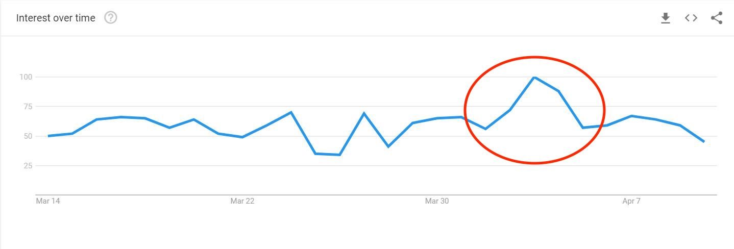 Google Trends Bitcoin Satın Al