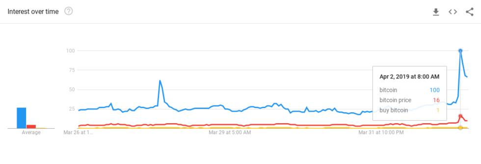Google Trends