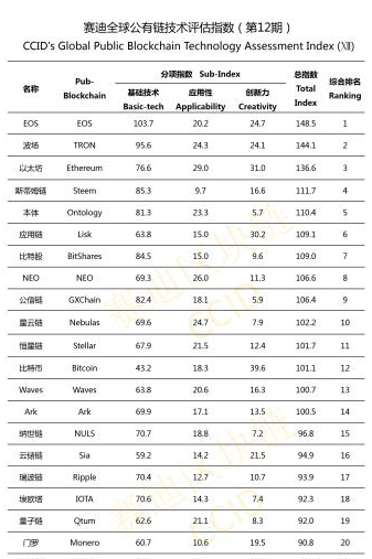 Çin Kripto Para Sıralaması