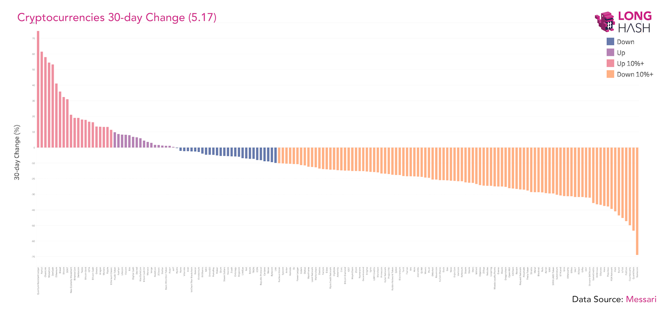 Kripto Para Birimleri Son 30 Gün
