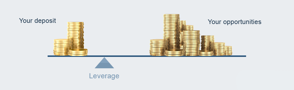 kripto para margin trading
