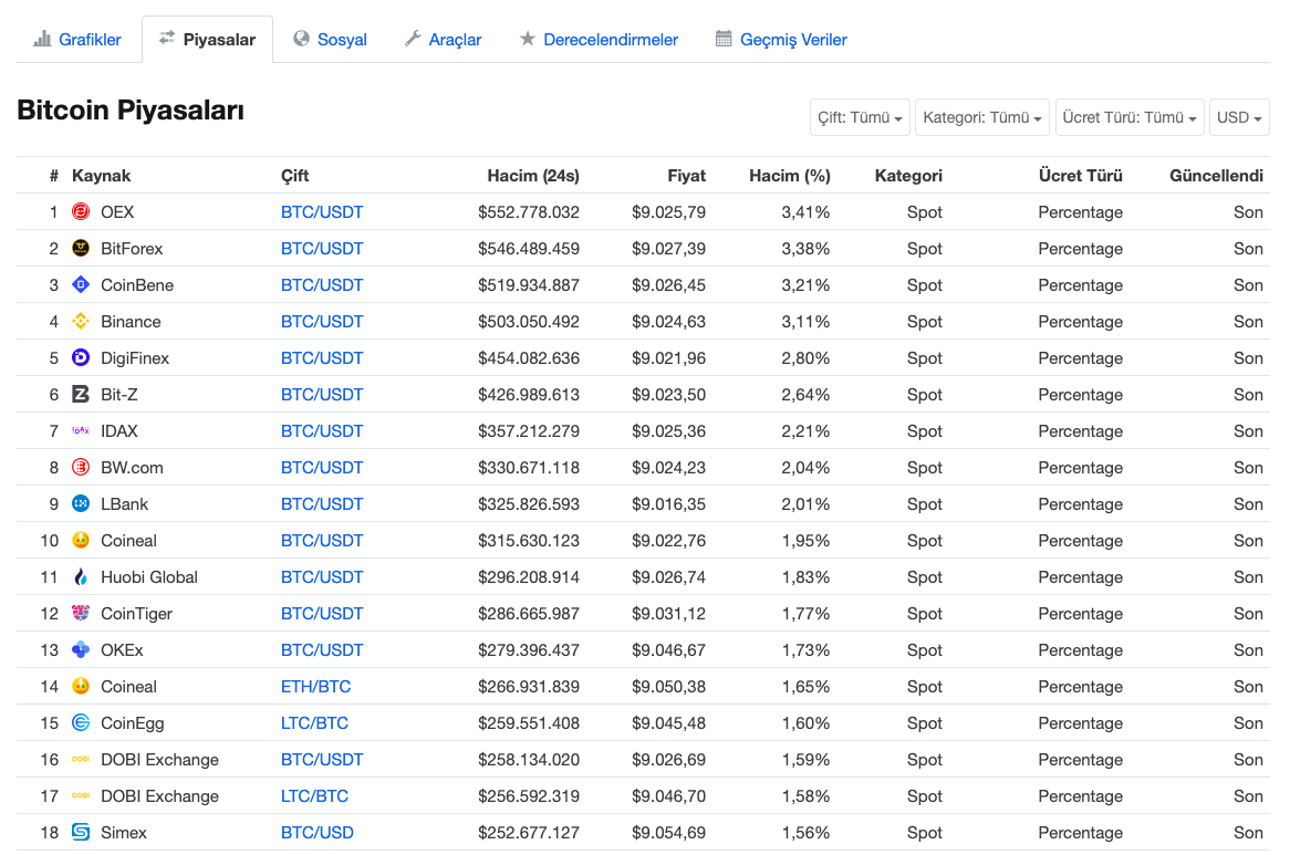 Сайт coinmarketcap com. Коинмаркет кап. Коинмаркеткап 2013. Логотип COINMARKETCAP. COINMARKETCAP фото.