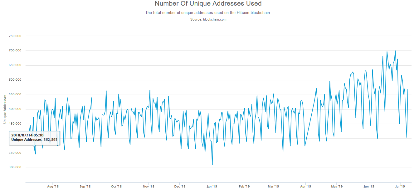 Benzersiz Bitcoin Adresleri