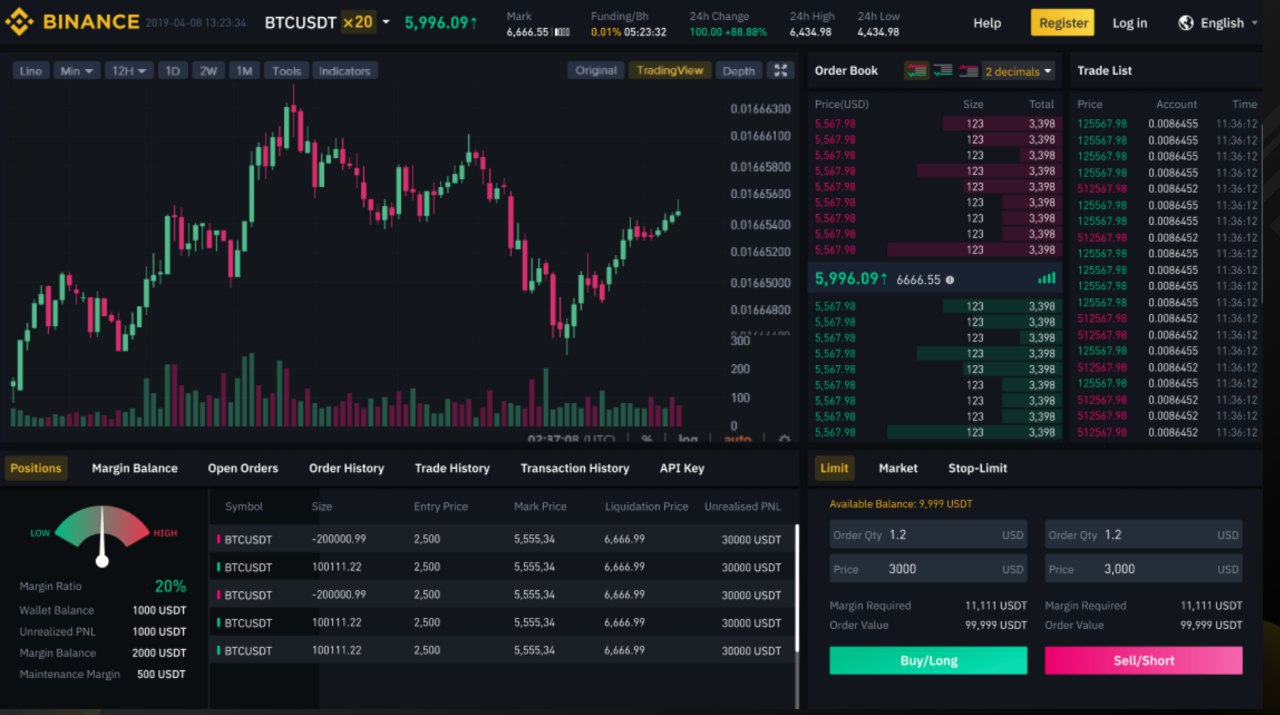Binance Futures
