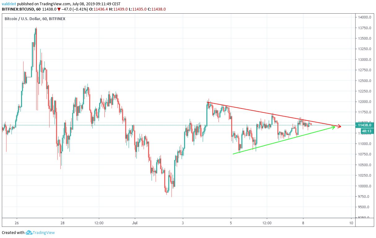 Bitcoin Teknik Analiz