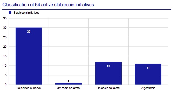 Avrupa Merkez Bankası Stablecoin Raporu