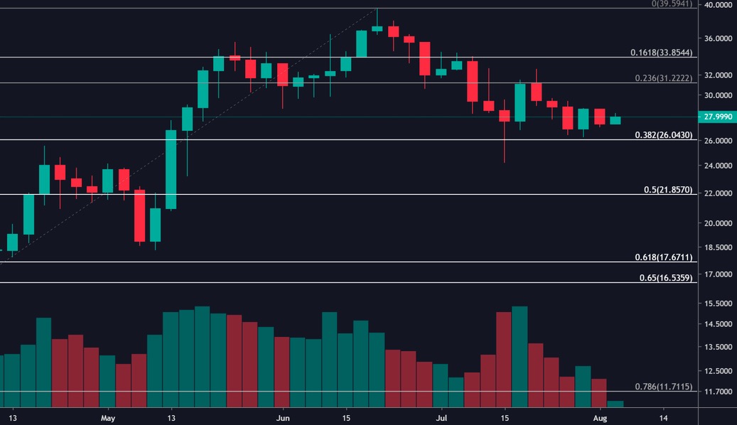 Binance Coin Fiyat Analizi