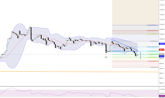 Bitcoin (BTC) Fiyat Analizi 24 Eylül 2019
