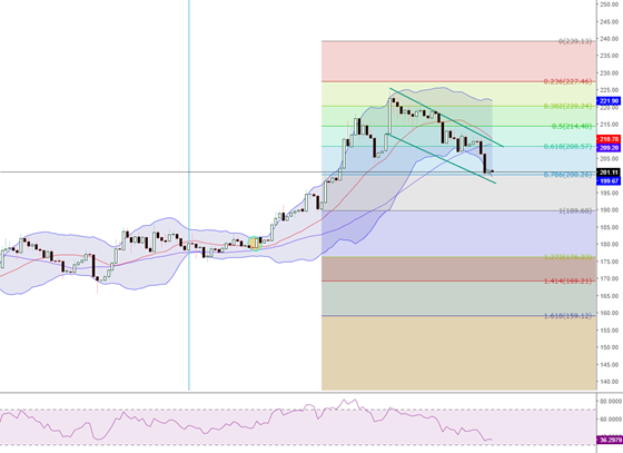 Ethereum (ETH) Fiyat Analizi 24 Eylül 2019