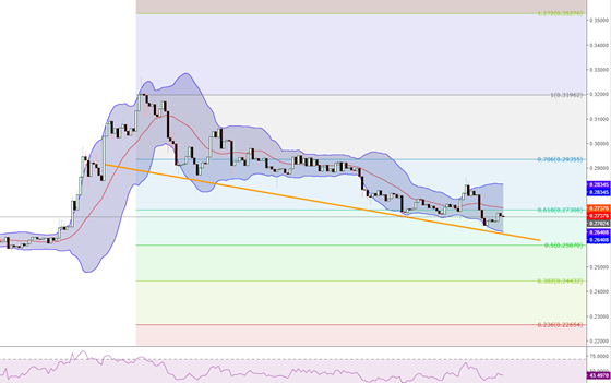 Ripple (XRP) Fiyat Analizi 24 Eylül 2019