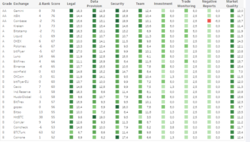 CryptoCompare