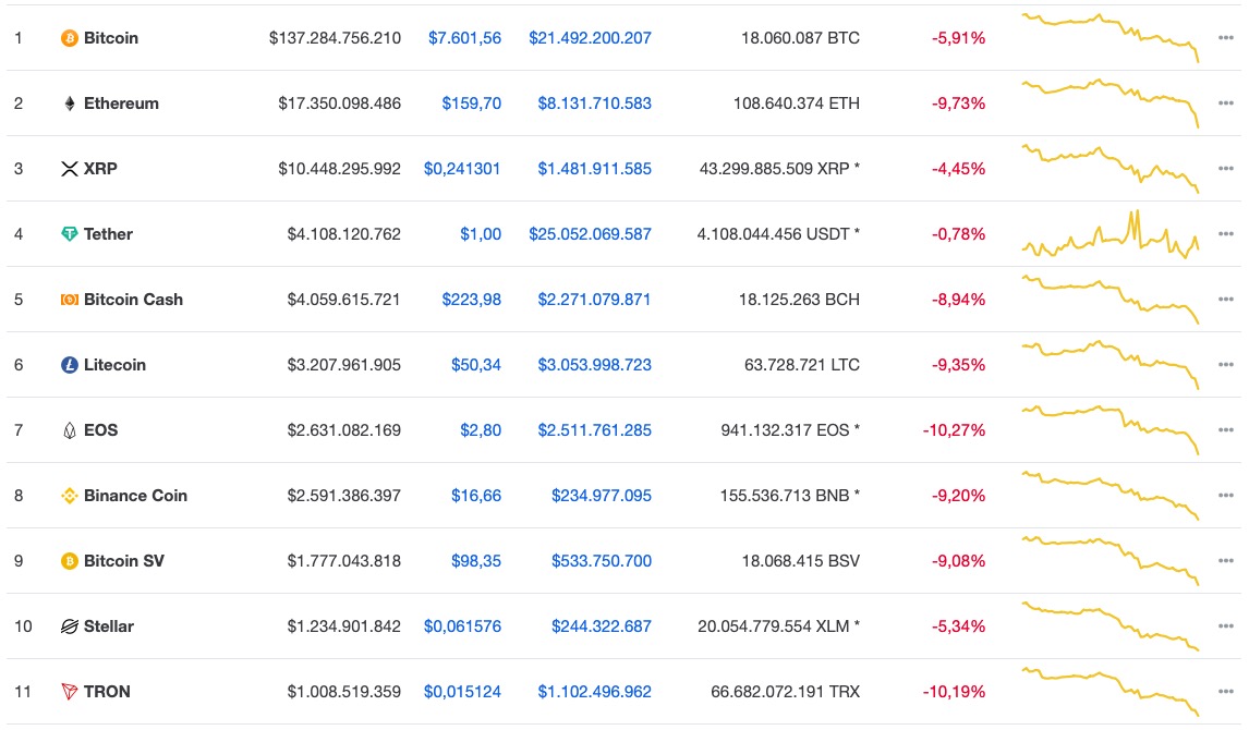 Piyasa Alt Üst Oldu