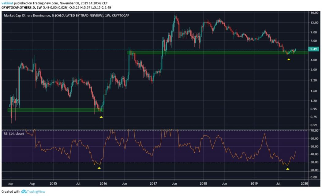 altseason