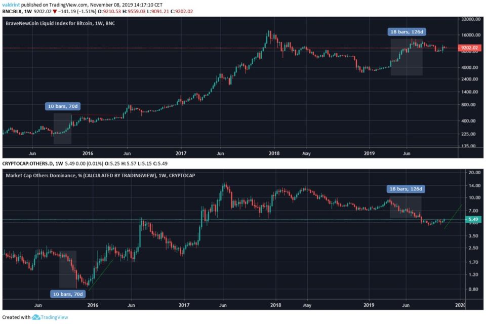 altseason