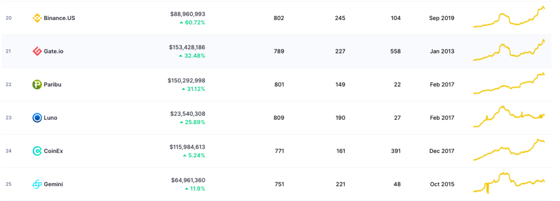 Ekran Resmi 2020 11 22 20.29.22