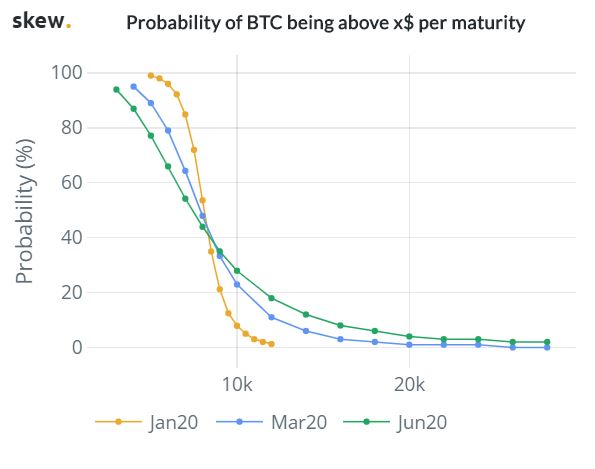 Bitcoin Olasılık Analizi