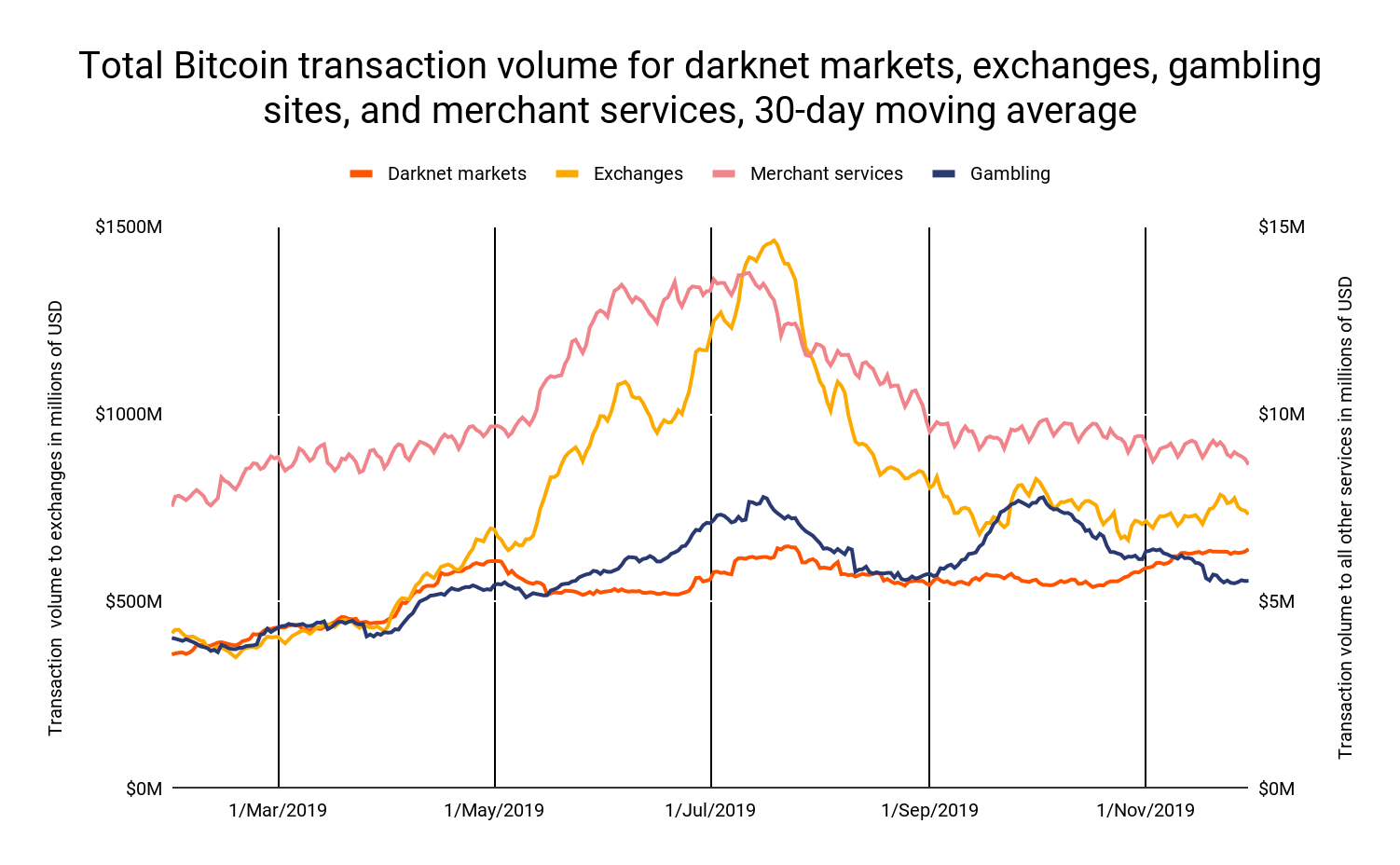 Litecoin darknet markets