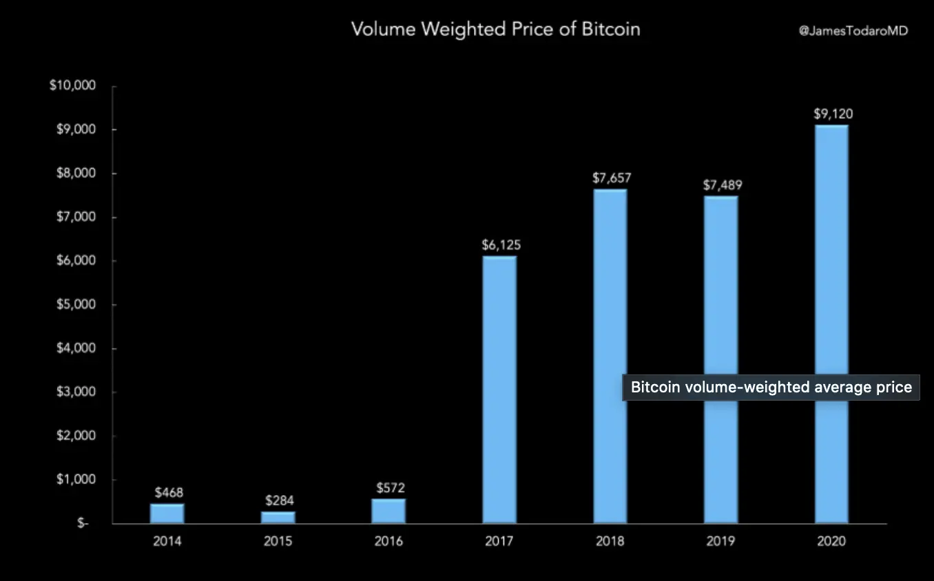 Bitcoin (BTC) İçin 1000 Günlük Plan! • Coinkolik