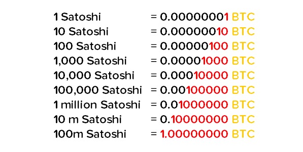 1 bitcoin is equal to how many satoshi cryptocurrency charts live