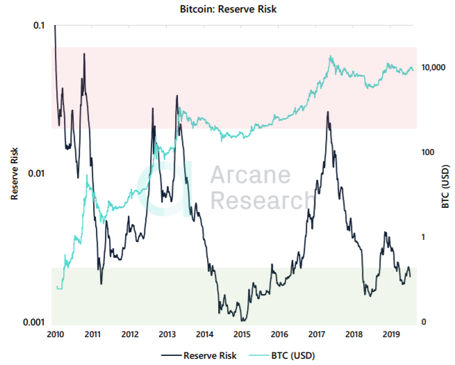Bitcoin Rezerv Riski