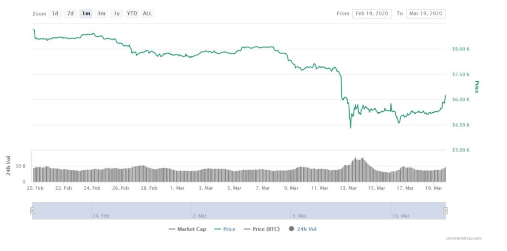 Bitcoin-gunluk-yukselis