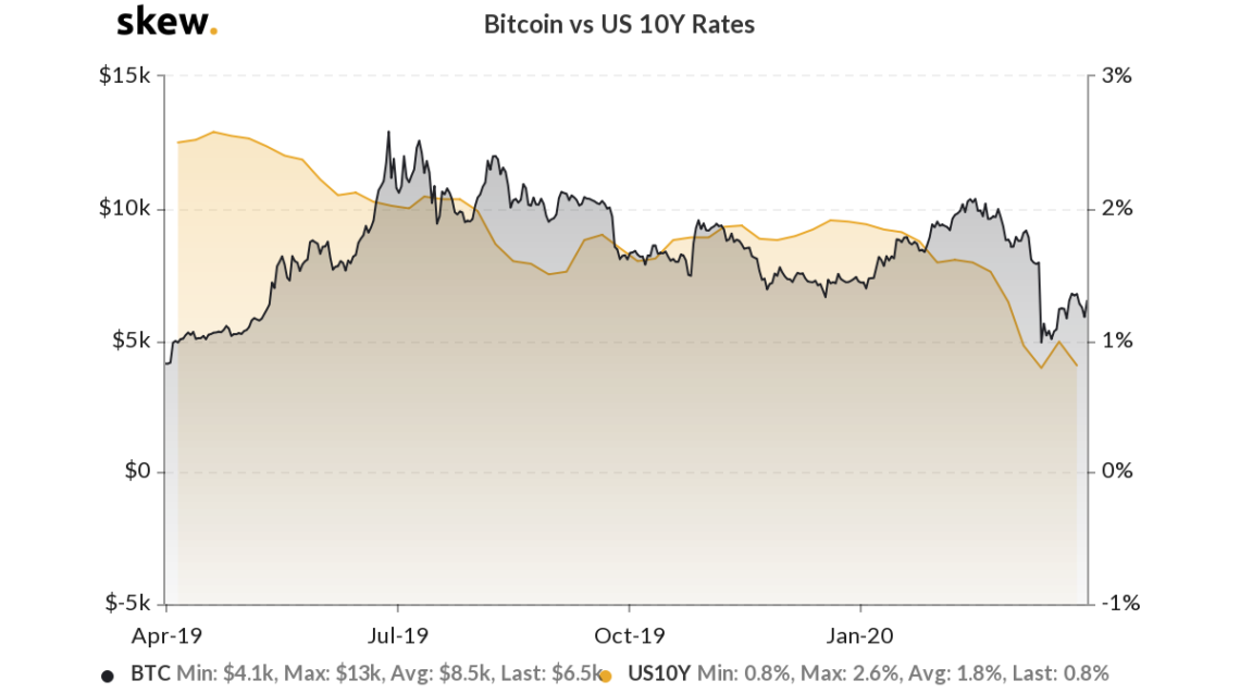 btc