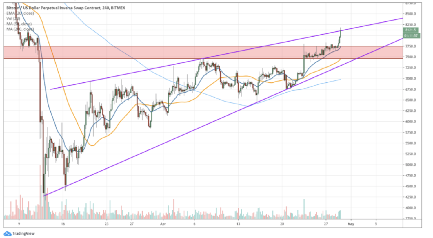 Bitcoin-yukarı-yonlu-hareket