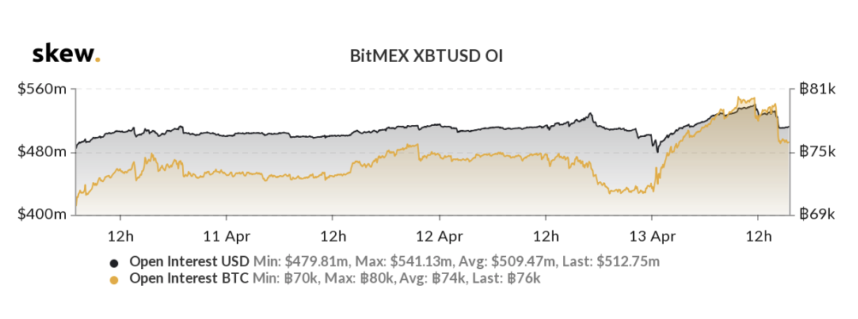 bitcoin-oi-voltalite-grafik