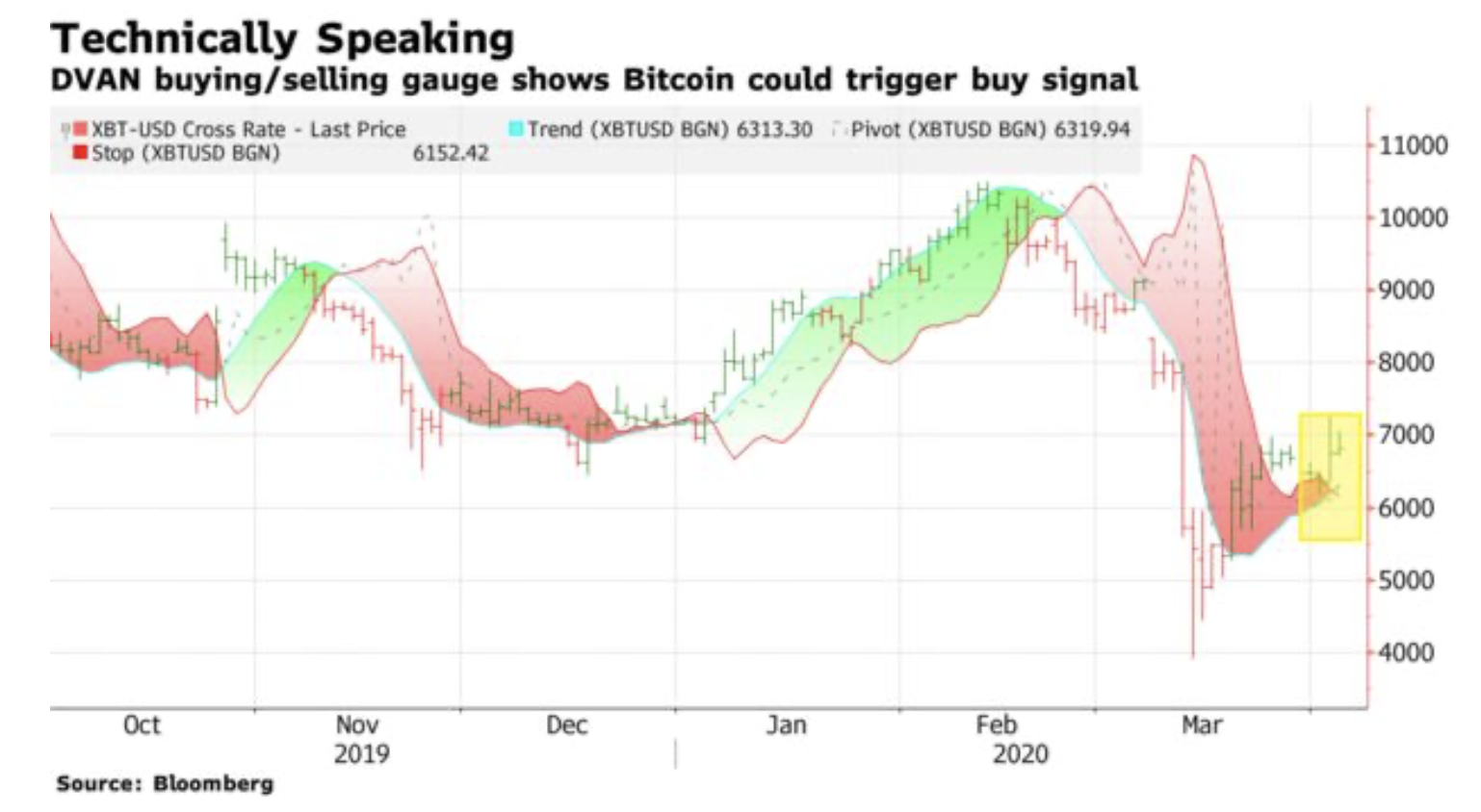 bitcoin alis satis emirleri